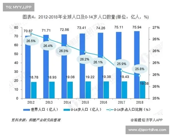 人口数据预测体育需求 设施布局科学度显著提升