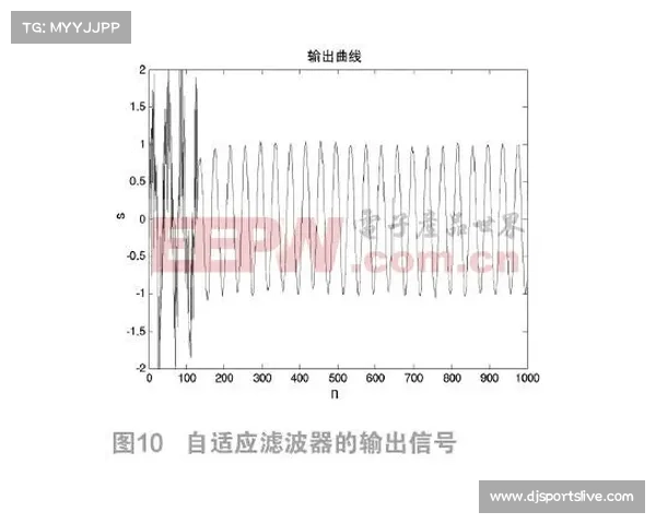 PageRank算法评估球员价值，战胜强敌胜利权重显著提升